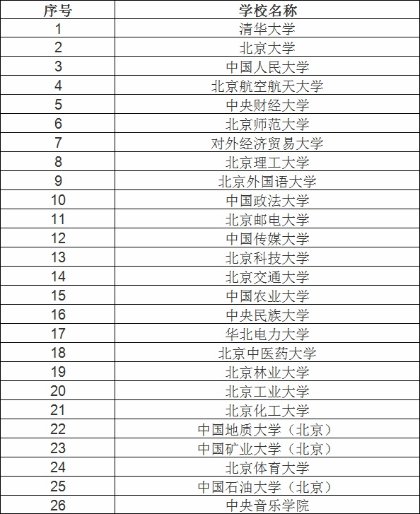 中国石油大学北京是985还是211