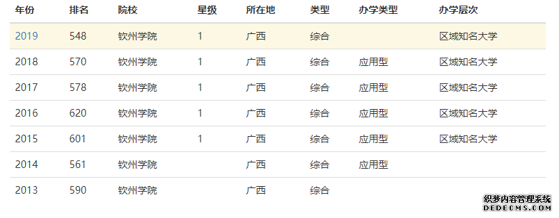 北部湾大学怎么样？是几本？学费多少？北部湾大学全国排名