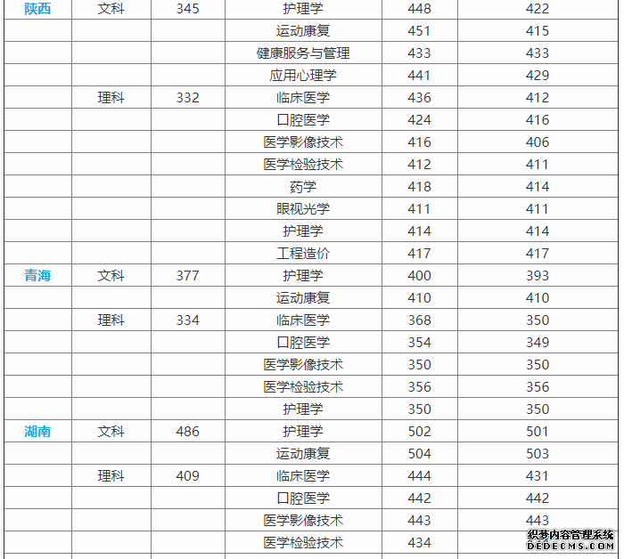 海源学院怎么样？是几本？海源学院录取分数线及学费是多少？