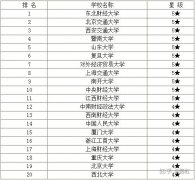 产业经济学研究的领域是什么？就业方向？产业经济学排名