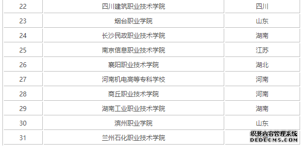 大学单招是什么意思？大学单招是什么文凭？全国单招学校排名