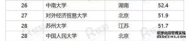 中南大学在哪个省？中南大学在全国排名第几？中南大学详细介绍