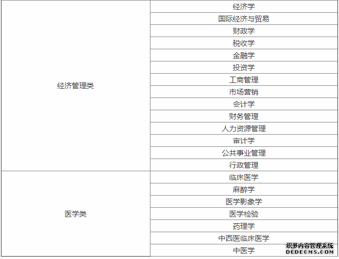 二本有什么热门专业？二本学校有一本专业吗？二本好就业专业排名