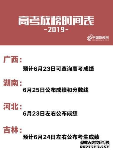 2019年高考成绩及录取分数线什么时候公布？查询入口在哪？
