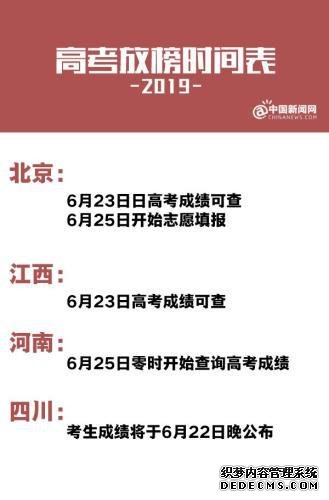 2019年高考成绩及录取分数线什么时候公布？查询入口在哪？