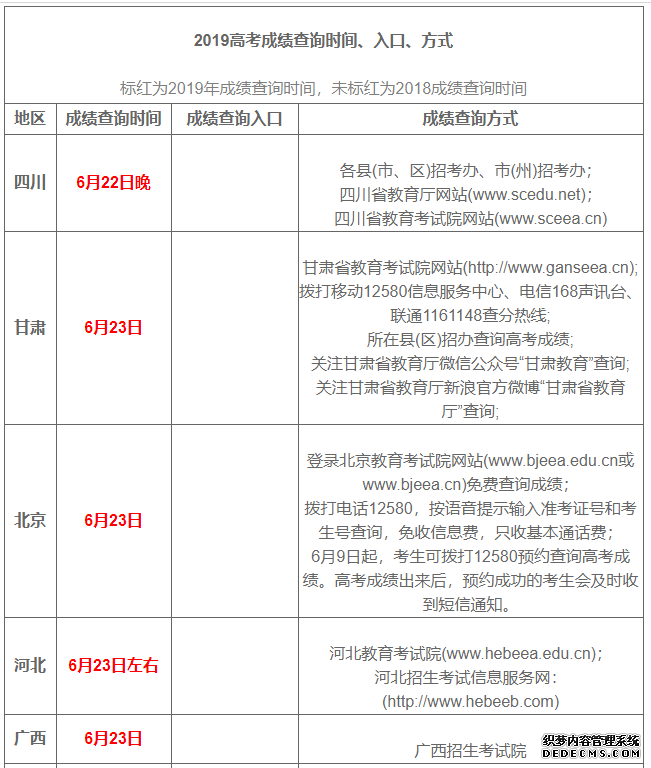 2019年高考成绩及录取分数线什么时候公布？查询入口在哪？