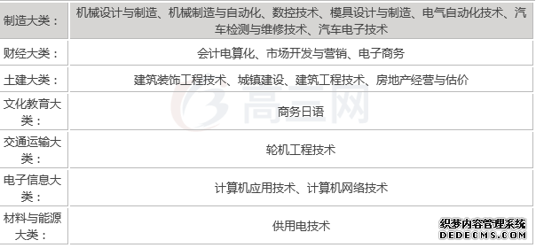 大连海洋大学好不好学生怎么评价的？大连海洋大学是几本有专科吗