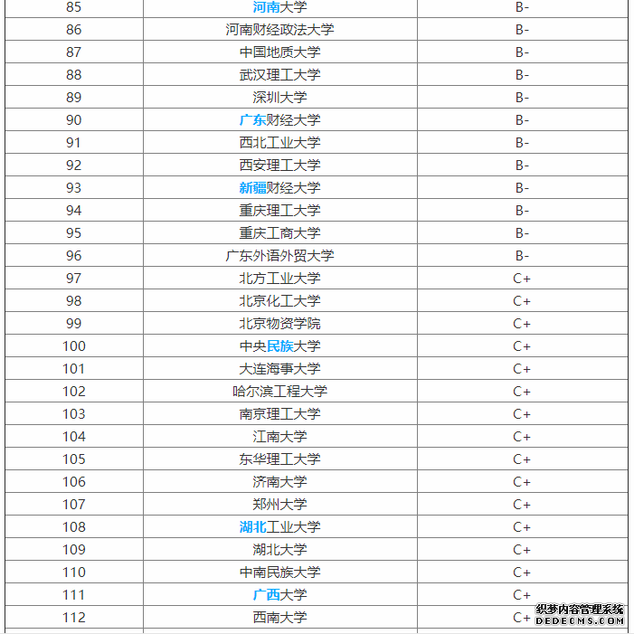 市场营销专业学什么？毕业后只能做销售吗？市场营销专业大学排名
