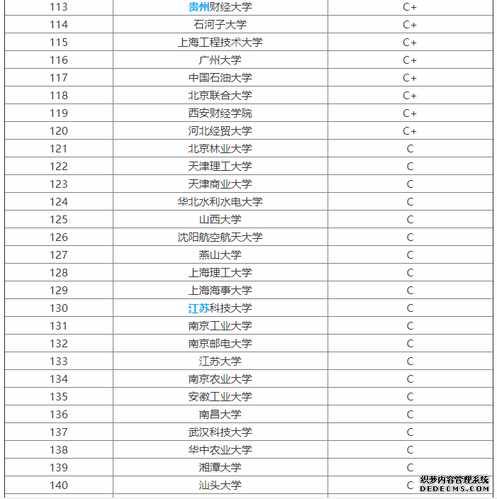 市场营销专业学什么？毕业后只能做销售吗？市场营销专业大学排名