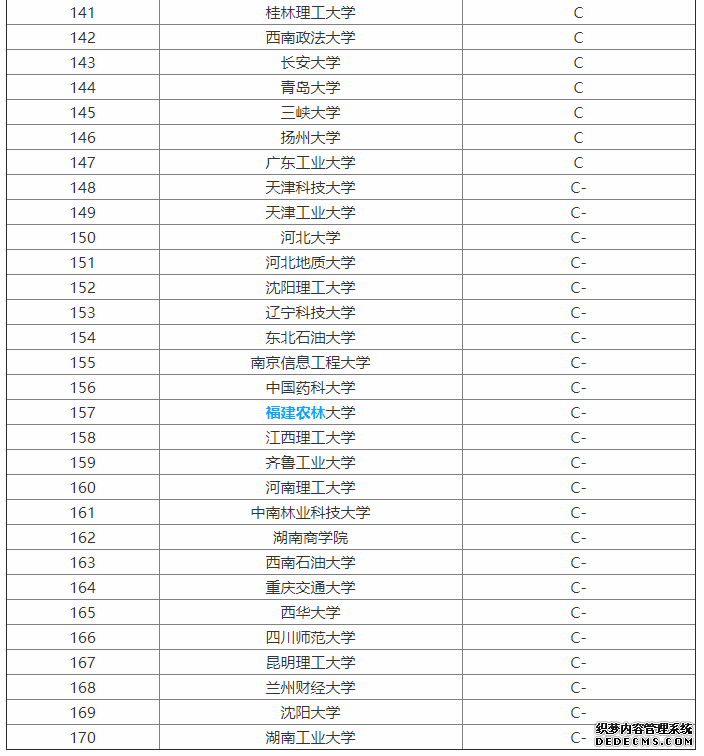 市场营销专业学什么？毕业后只能做销售吗？市场营销专业大学排名
