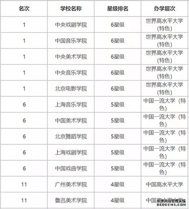 艺术类一本院校有哪些?艺术类一本院校最新排名及详细介绍