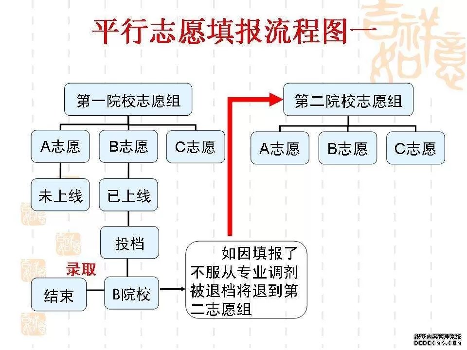 平行志愿是什么意思？是怎么录取的？平行志愿填报技巧揭秘