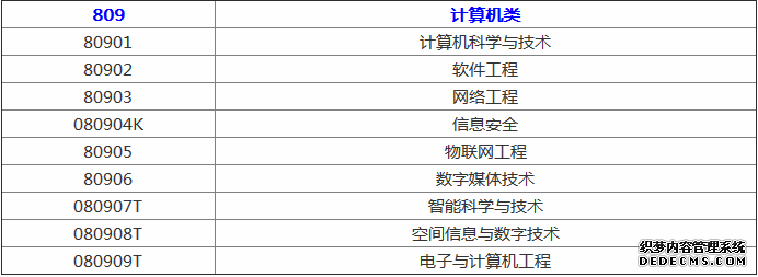 计算机哪个专业最好？计算机有一共有哪些专业？就业前景如何？