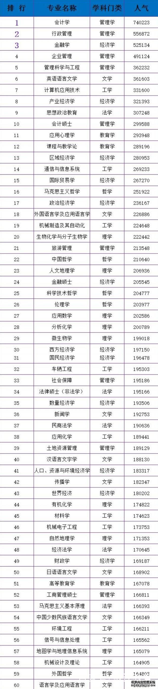 考研十大热门专业有哪些？就业前景怎样？2019考研热门专业排名