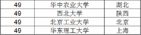 2018人力资源管理专业大学排名 最好的大学有哪些 2018人力资源管理专业大学排名 最好的大学有哪些