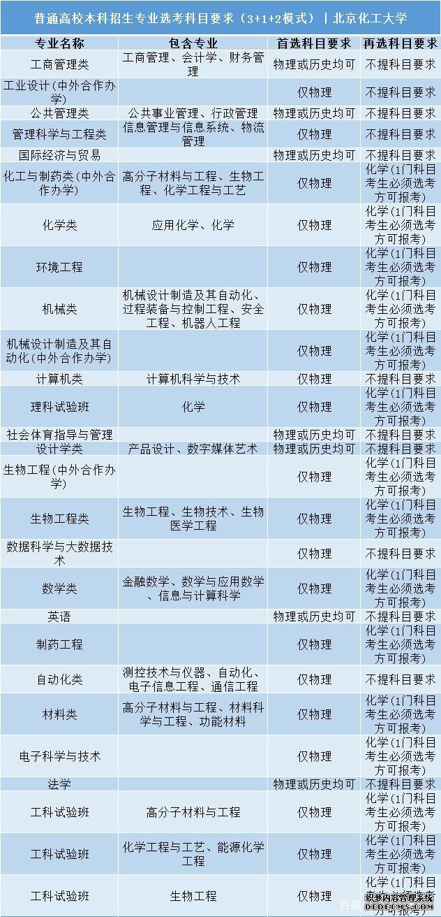 北京化工大学.jpeg 北京化工大学.jpeg