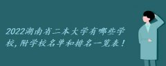 2023湖南省二本大学有哪些学校,附学校名单和排名一览表！