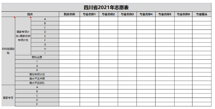 2022年四川高考志愿填报样本模板附填报指南