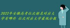 2022年安徽高考位次排名对应大学有哪些 位次对应大学最低分数
