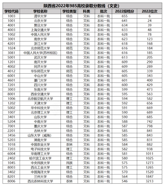 陕西文科.jpg