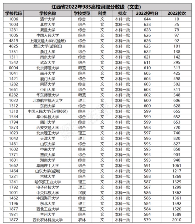 江西文科.jpg