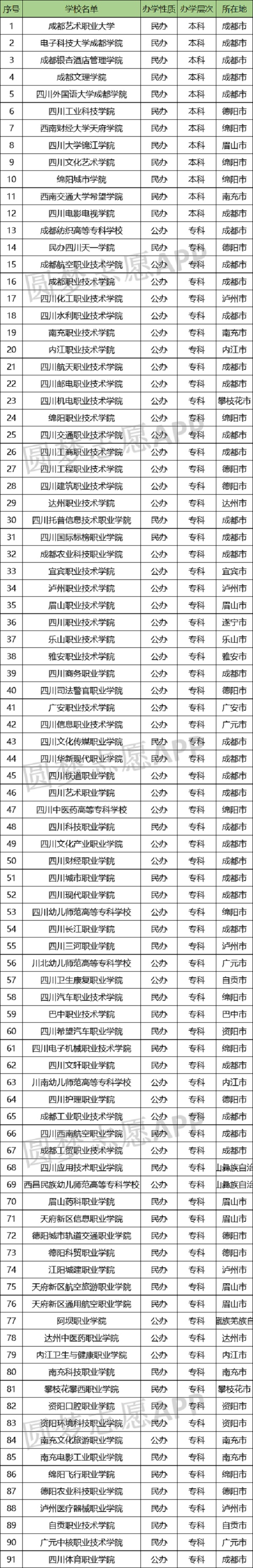 1675067971.jpg 四川省单招.jpg