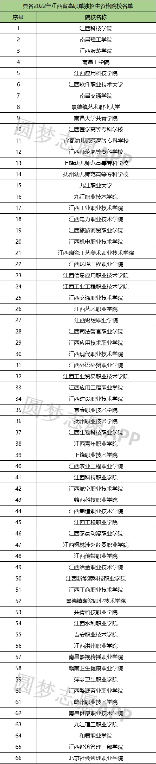 1675067981.jpg 江西省单招.jpg