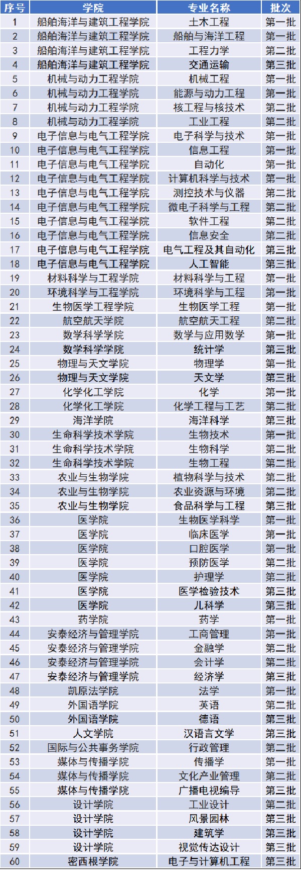 1675241382.jpg 上海交大最好的四个专业.jpg