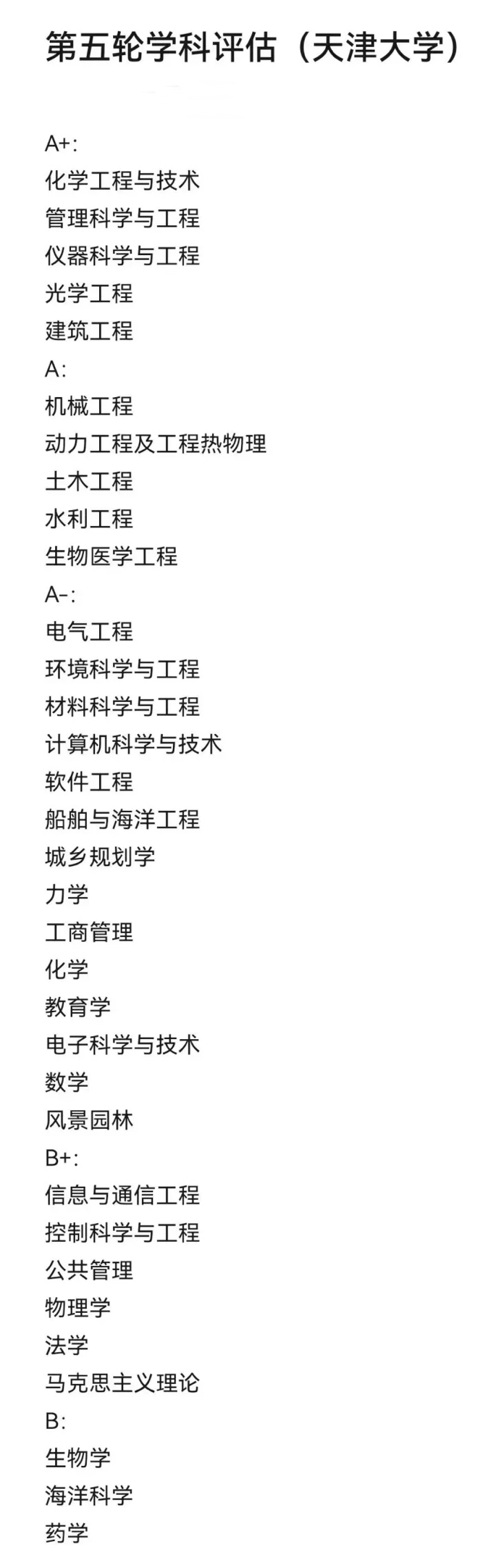 1675741865.jpg 天津大学【第五轮】学科评估结果.jpg