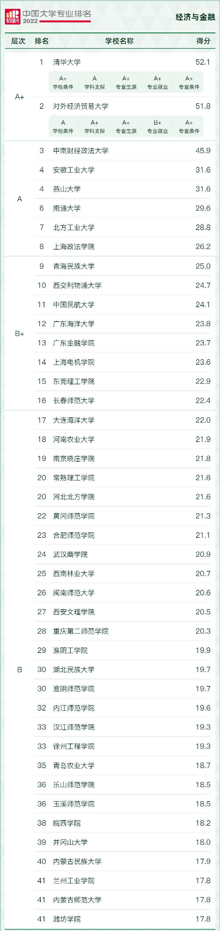 1676966294.jpg 经济与金融.jpg