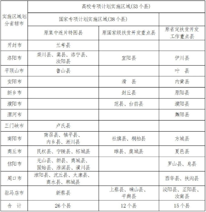 2023河南国家专项计划在哪里报名.jpg