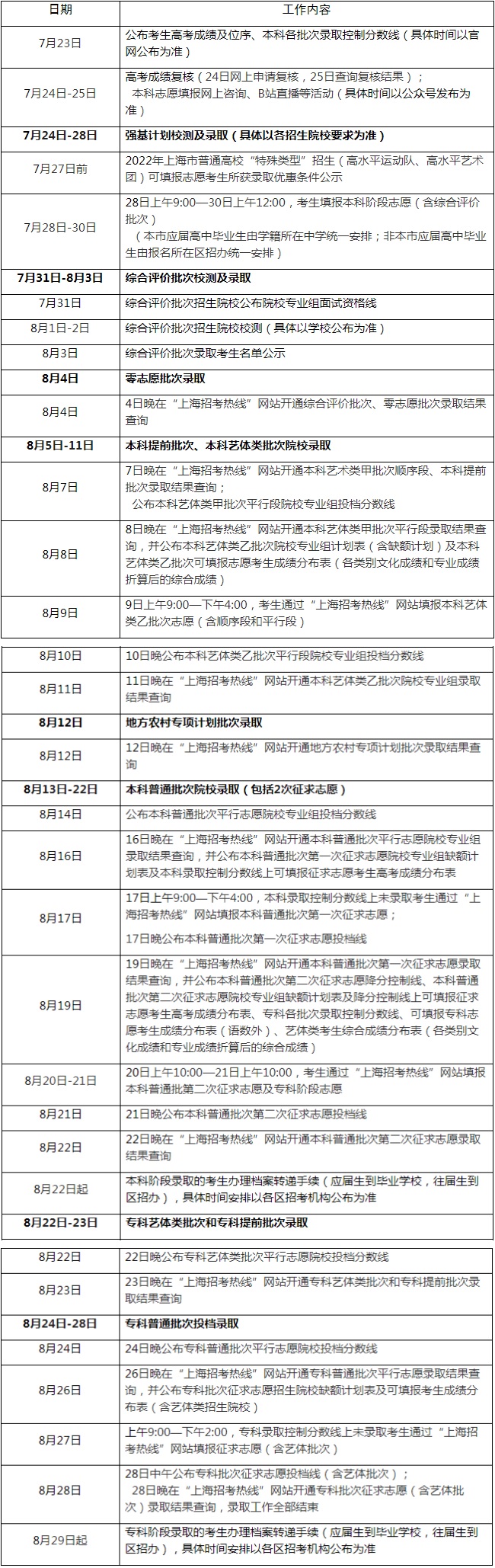 2023年上海高考各批次填报时间安排.jpg