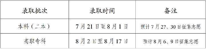 2023年云南高考录取什么时候开始3.jpg