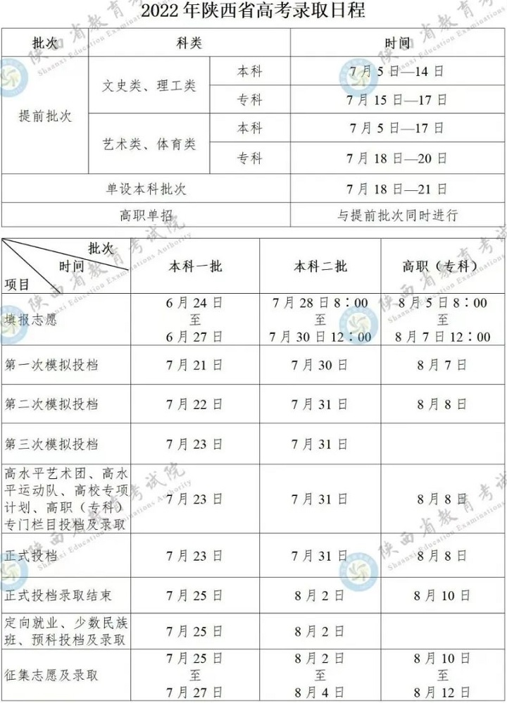 2022年陕西高考录取结果查询时间.jpg