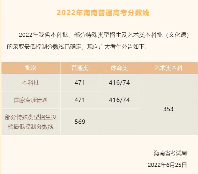 2022年海南省.jpg