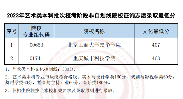 1691568262.png 1691568262.png